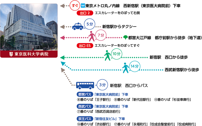 新宿駅からの交通案内