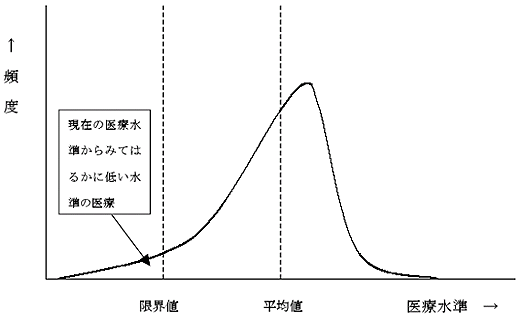 安全な医療への取り組み | 安全への取り組み | 病院案内 | 東京医科 ...