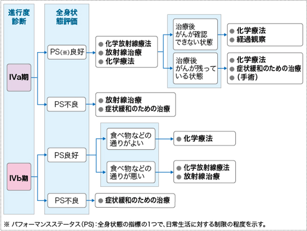 食道がんに対する放射線治療はどのように作用するのでしょうか?
