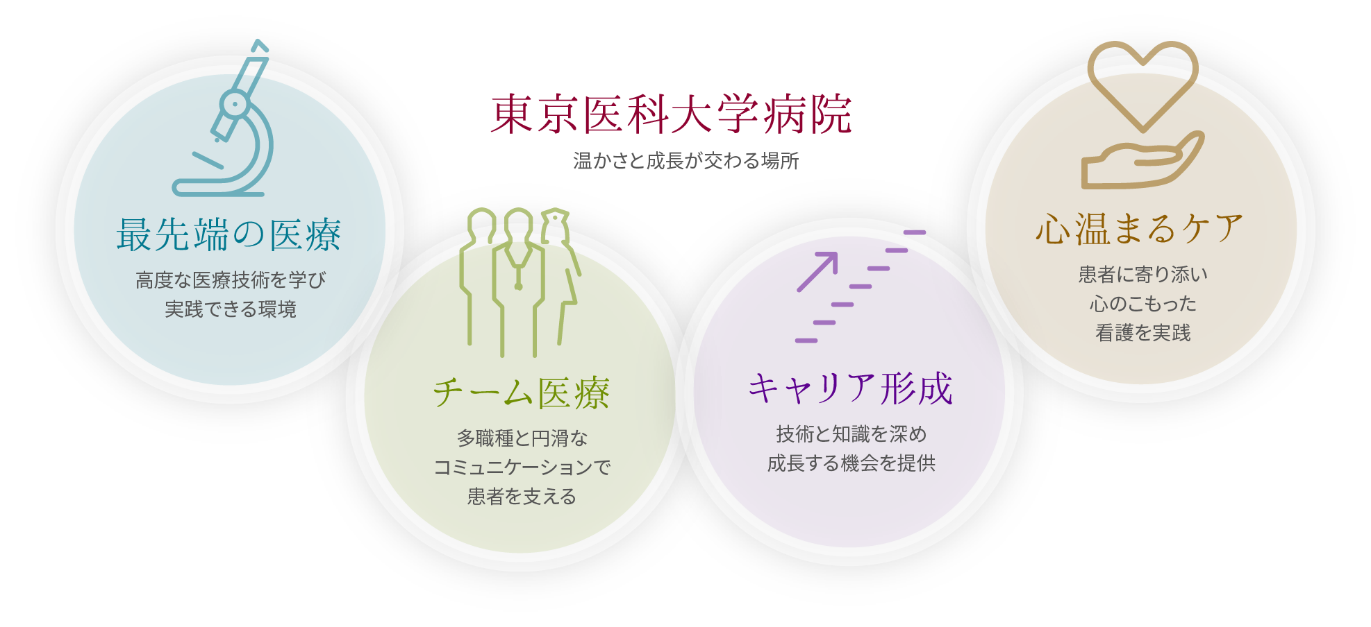 最先端の医療&チーム医療&キャリア形成&心温まるケア=温かさと成長が交わる場所
