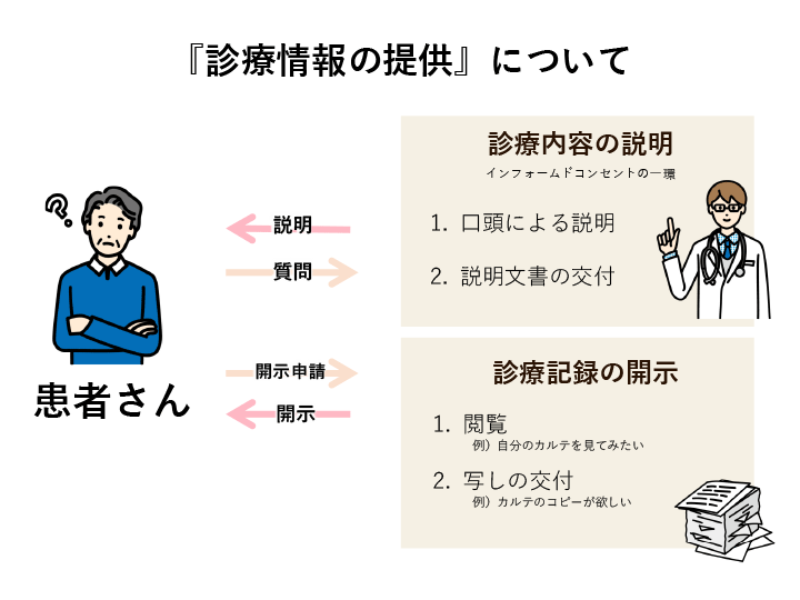 診療情報の提供について