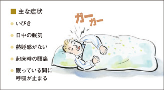 ■主な症状 ●いびき ●日中の眠気 ●熟睡感がない ●起床時の頭痛 ●眠っている間に 呼吸が止まる