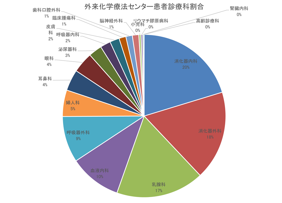 構成比率（2024年度）