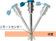 リモートセンター